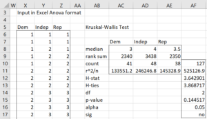 Kruskal-Wallis test results