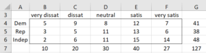 Nominal-ordinal contingency table
