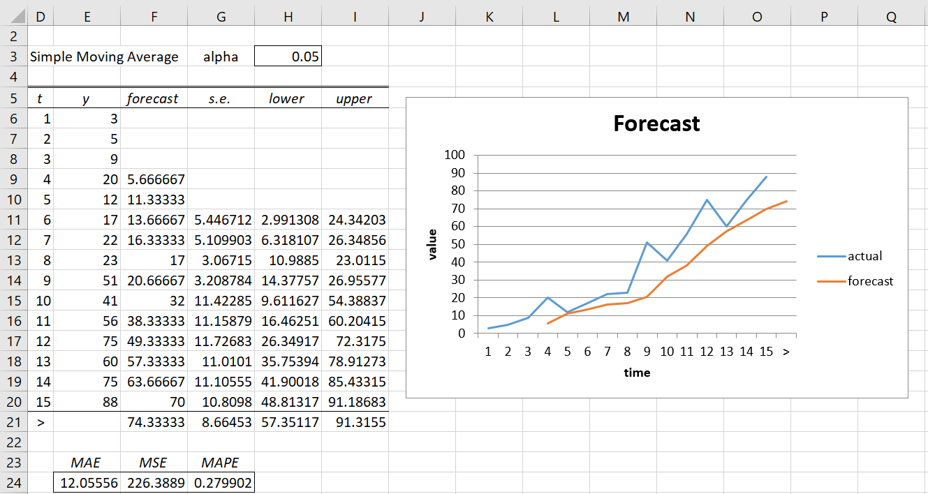 Simple Moving Average Real Statistics Using Excel