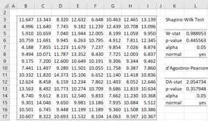 Data for tolerance interval