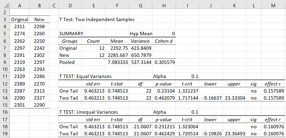 Equivalence Testing  Real Statistics Using Excel