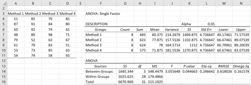 One factor ANOVA