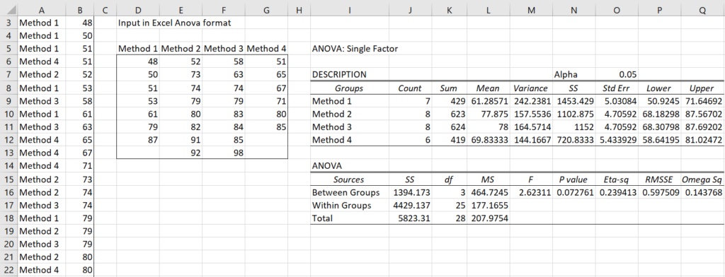 Confidence Interval For Anova Real Statistics Using Excel 2827