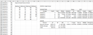 ANOVA output standard format