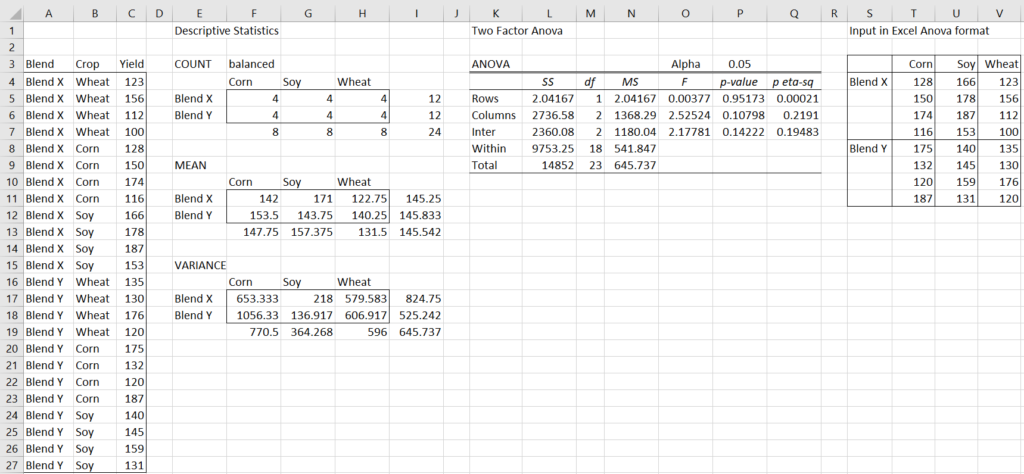 Two-factor ANOVA standard