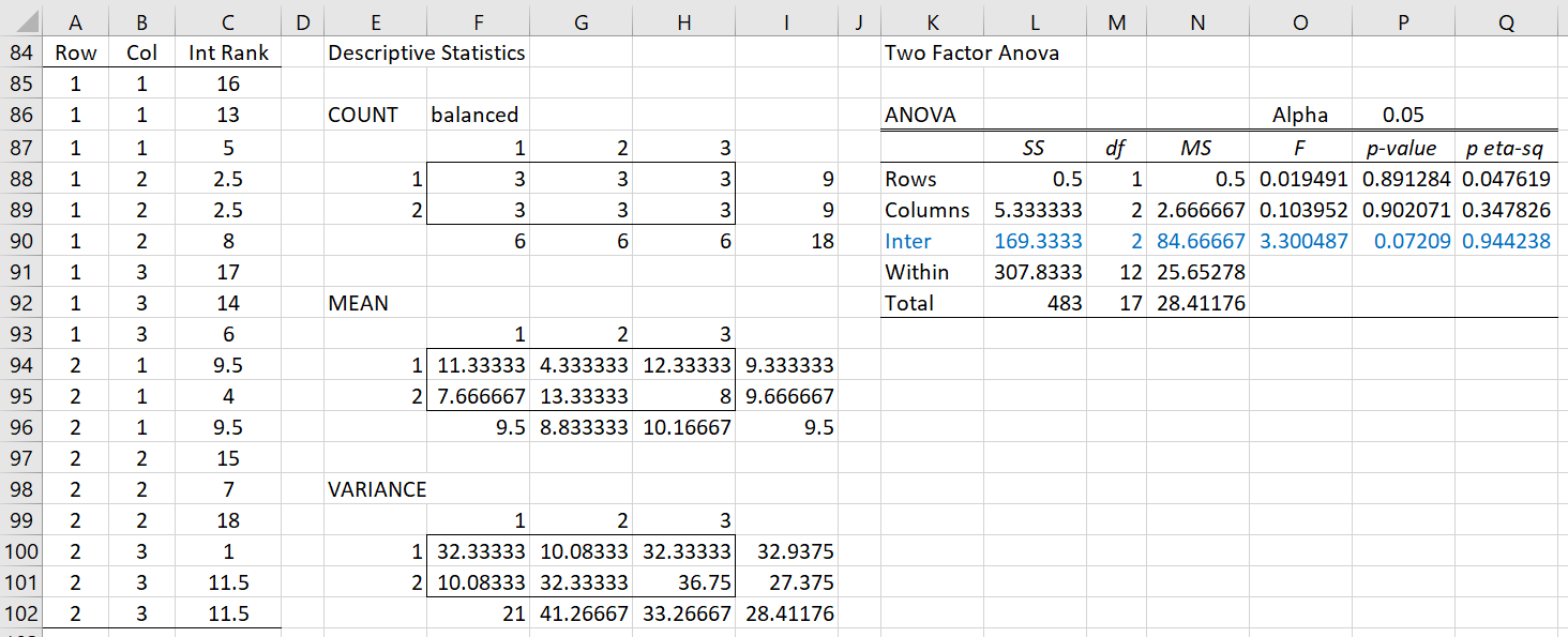 Two-Factor ART ANOVA | Real Statistics Using Excel