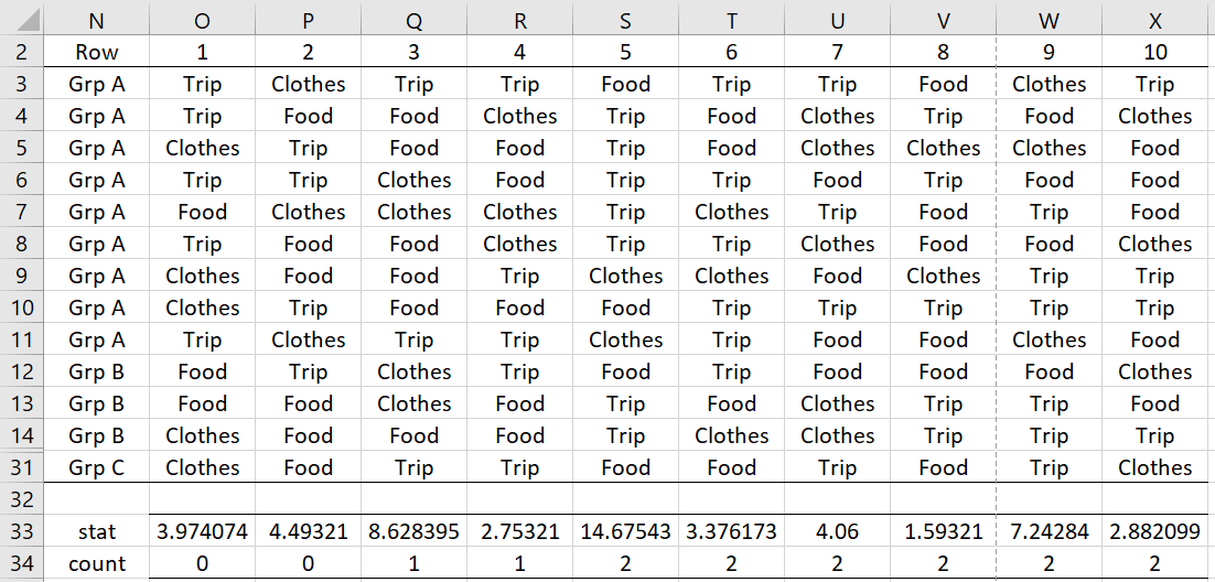 Random permutation