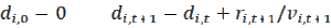 Raw diffculty parameter