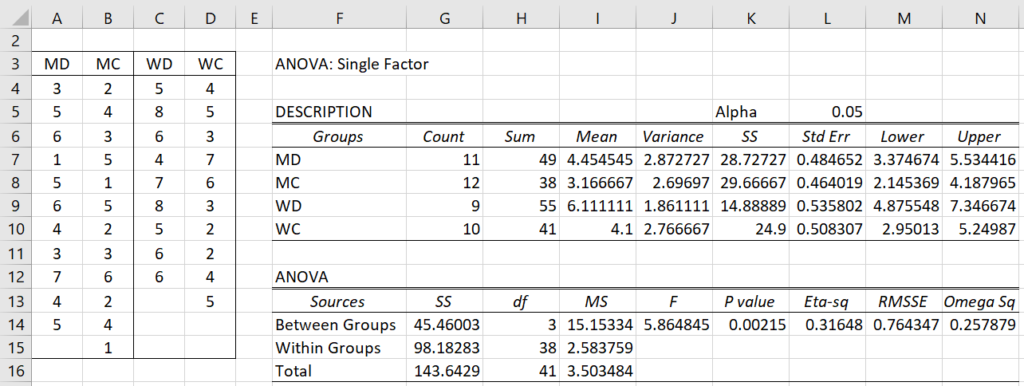 ANOVA unequal sample sizes