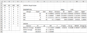 ANOVA unequal sample sizes