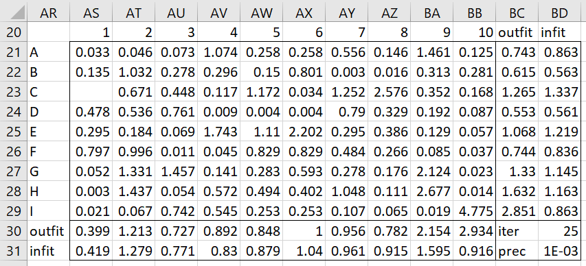 Polytomous Model Fit | Real Statistics Using Excel