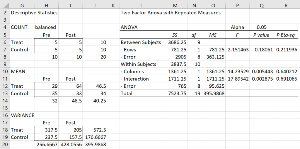 PretestPosttest Design Real Statistics Using Excel