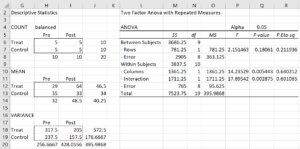 Pretest-Posttest Design | Real Statistics Using Excel