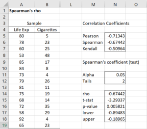 Spearman's rho analysis tool