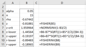 Spearman's rho confidence interval