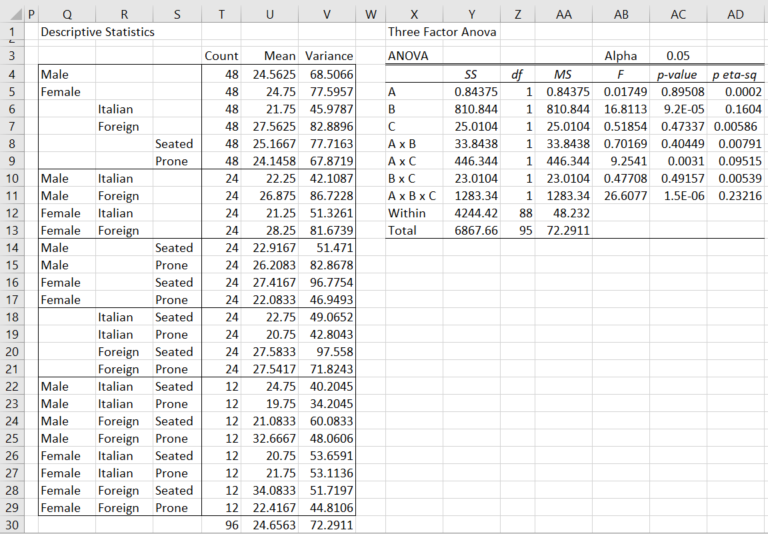 Three Factor Anova Tool Real Statistics Using Excel