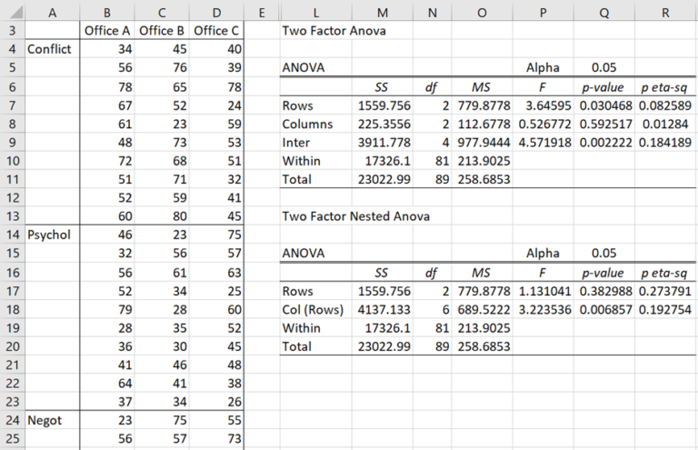 Data Analysis for Nested ANOVA | Real Statistics Using Excel