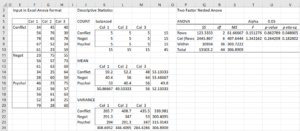 Nested ANOVA output