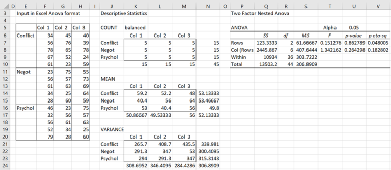 Data Analysis for Nested ANOVA | Real Statistics Using Excel