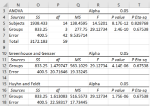 ANOVA with epsilon correction