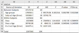 Repeated measures ANOVA output