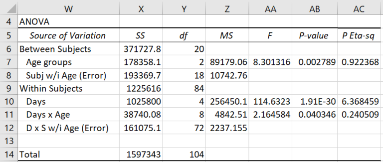 Repeated Meas ANOVA 1W+1B | Real Statistics Using Excel