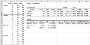 Single factor ANOVA