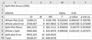 Split-plot CRD