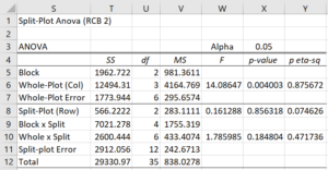 Split-plot RCB2