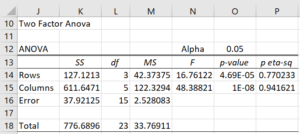 RCBD - two-factor ANOVA