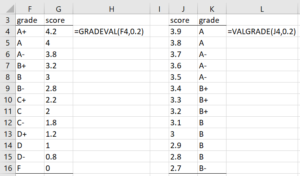 Grade function examples