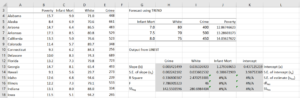 TREND and LINEST functions
