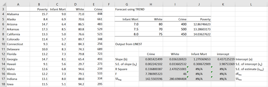mse in regression data analysis excel