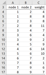 Excel representation of graph