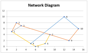 Network diagram