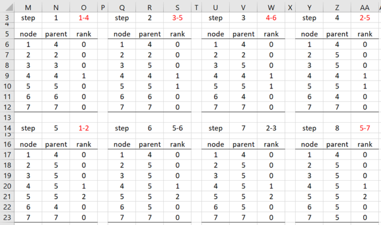 Kruskal Algorithm (MST) | Real Statistics Using Excel