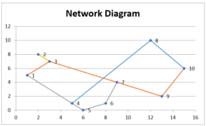 Network Design output