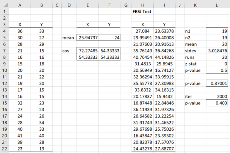 FRSJ Multivariate Normality| Real Statistics Using Excel