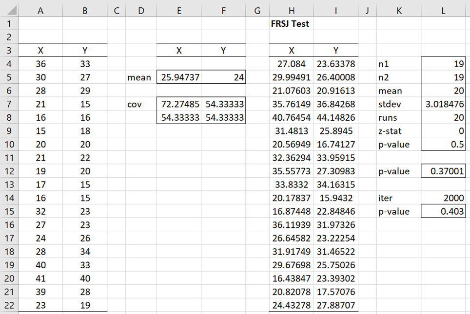 FRSJ multivariate normality test