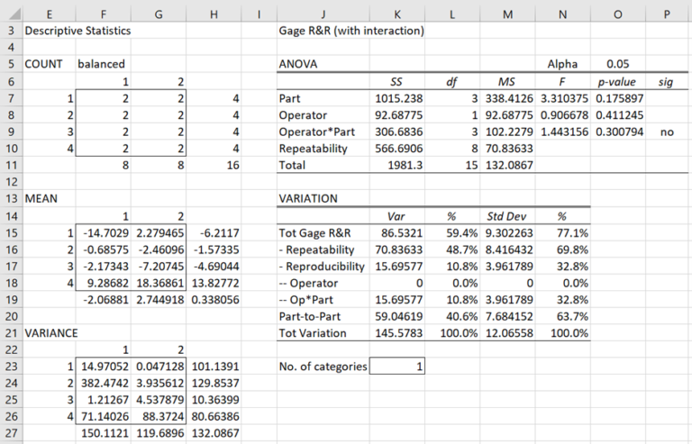 Gage R&R Analysis| Real Statistics Using Excel