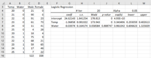 Logistic Regression Tools | Real Statistics Using Excel