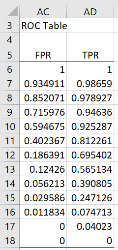 RPC table