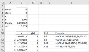 CDF Monte Carlo simulation