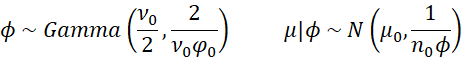 Normal gamma parameters