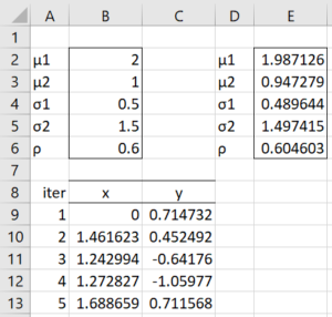 Gibbs sampler bivariate normal