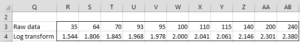 Log-transformation data