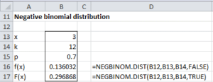 Negative-binomial distribution example