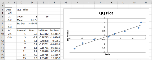 QQ Plot Normality Test