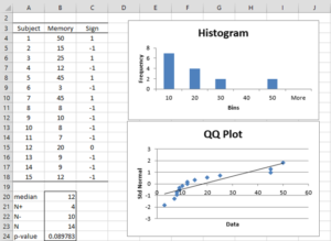 The Sign Test | Real Statistics Using Excel