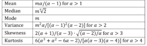 Pareto distribution properties